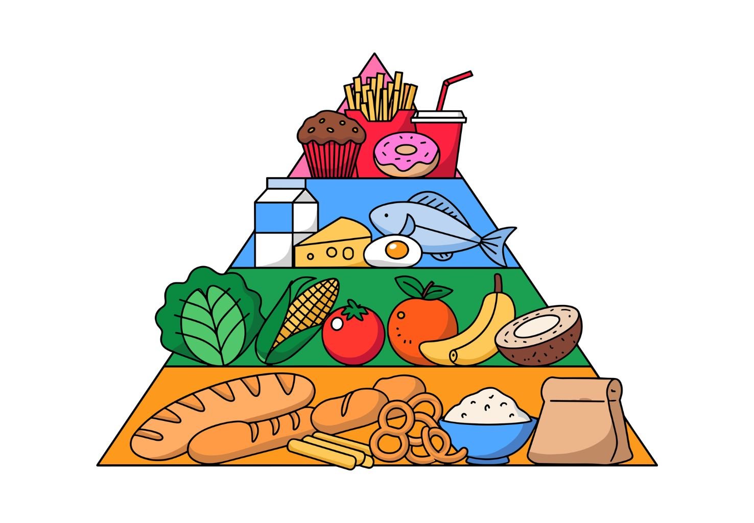 Healthy Diet Habit | Chronic health